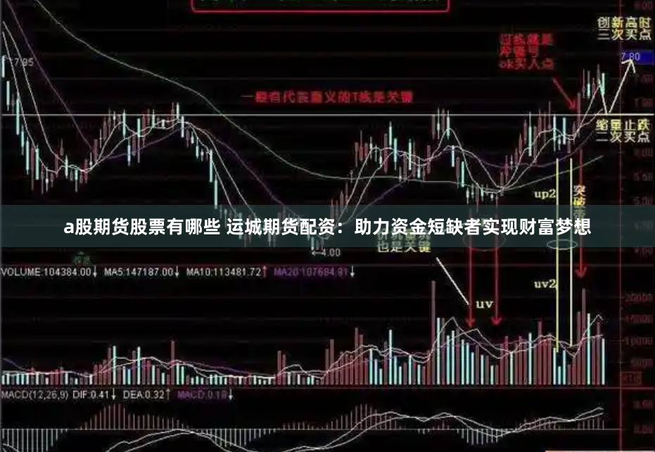 a股期货股票有哪些 运城期货配资：助力资金短缺者实现财富梦想