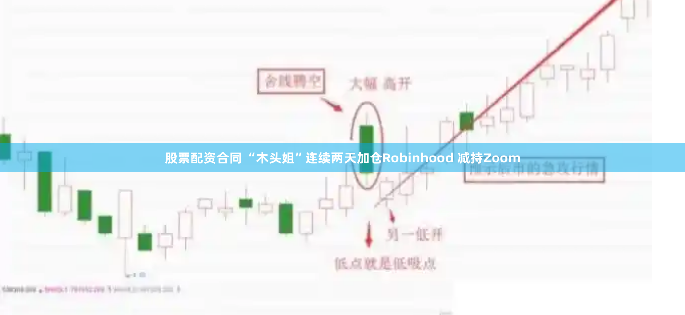 股票配资合同 “木头姐”连续两天加仓Robinhood 减持Zoom