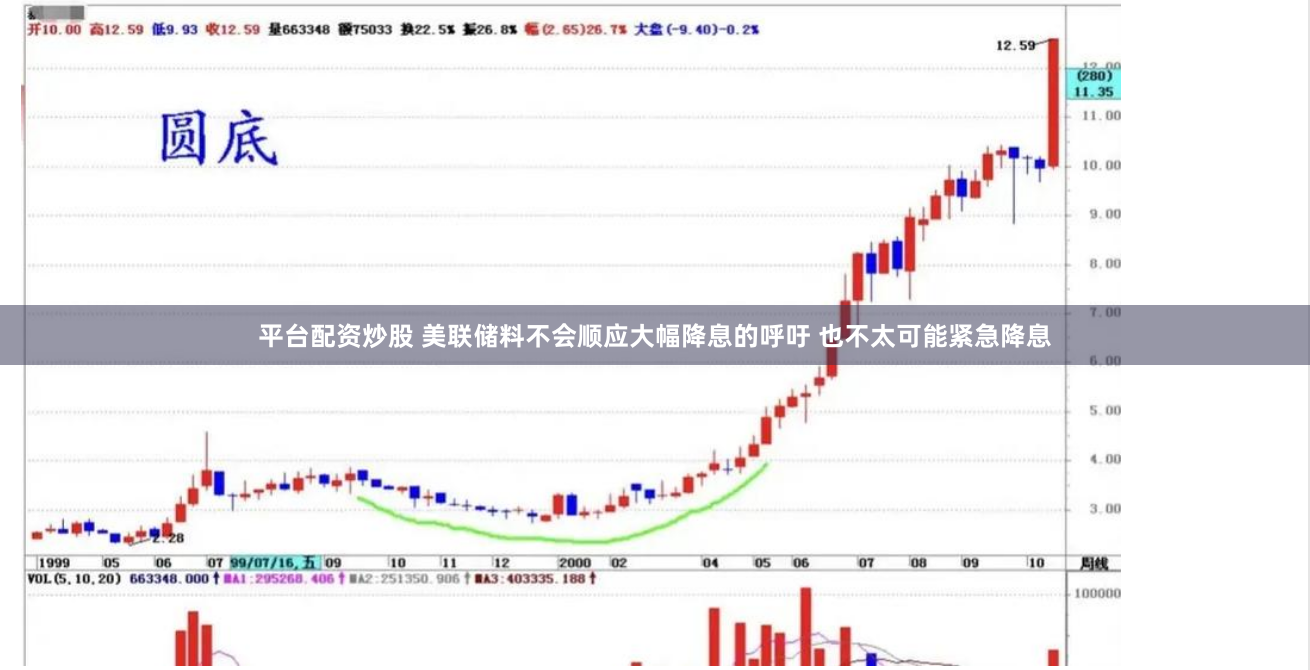 平台配资炒股 美联储料不会顺应大幅降息的呼吁 也不太可能紧急降息