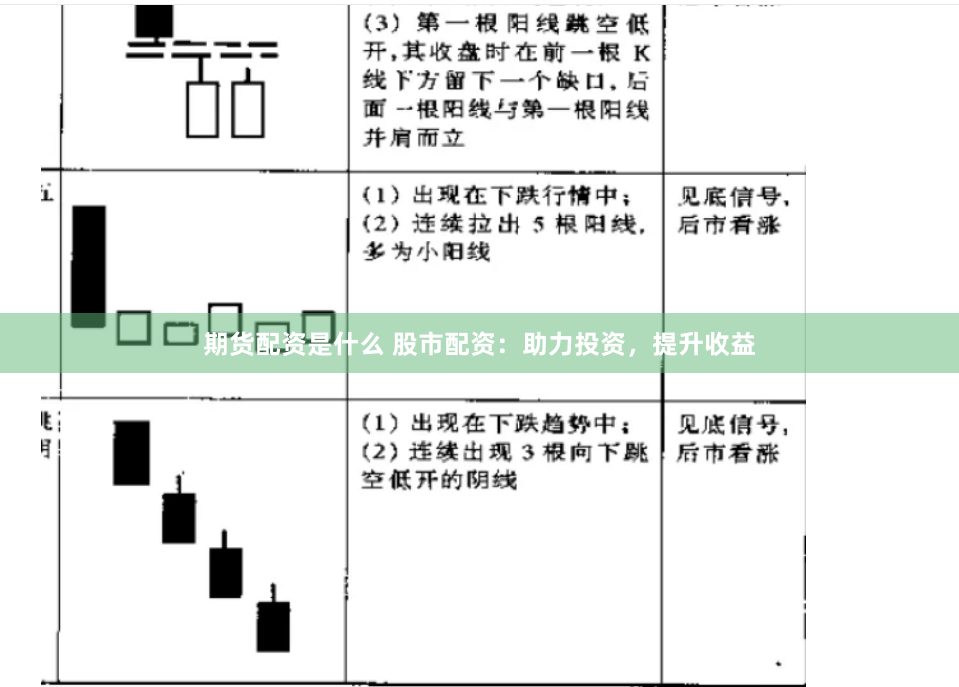 期货配资是什么 股市配资：助力投资，提升收益